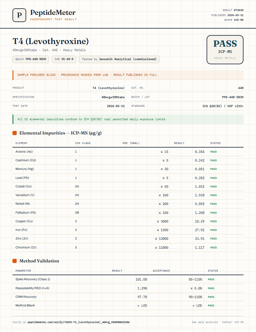 T4 (Levothyroxine) Heavy Metals report by PeptideMeter